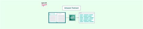 AWS Textract 的图像结果