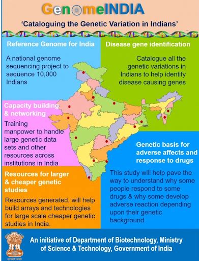 About India's Genome India Database: UPSC Current Affairs