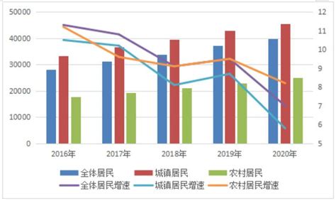 增速珠三角第一！去年惠州人均收入近4万元，这个县区最有钱_南方plus_南方+