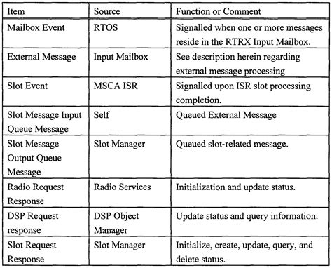 Rtos Tutorial 的图像结果