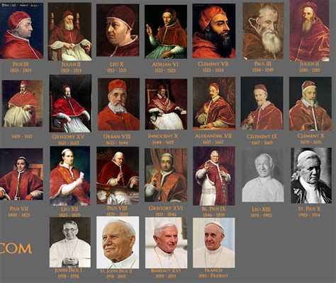 A Browseable Visual Timeline Of Every Pope In History