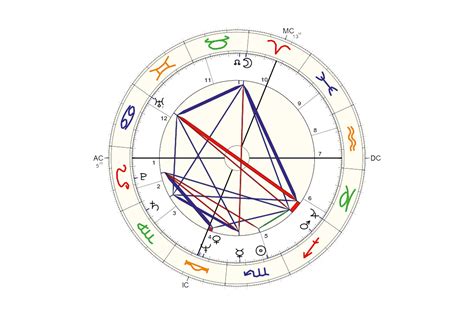 Do King Charles and Queen Camilla’s star signs hold the key to what the new reign may bring ...