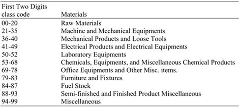 Codification Code 的图像结果