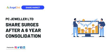 PC Jeweller Share Price Breaks Out: A Six-Year Consolidation Ends