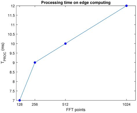UWB-Based Accelerometer Sensor Nodes for Low-Power Applications in ...