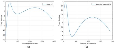 A General Framework of Remote Sensing Epipolar Image Generation