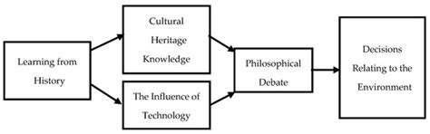 Reflecting on Social Inclusion Through Philosophical Discussion: A ...