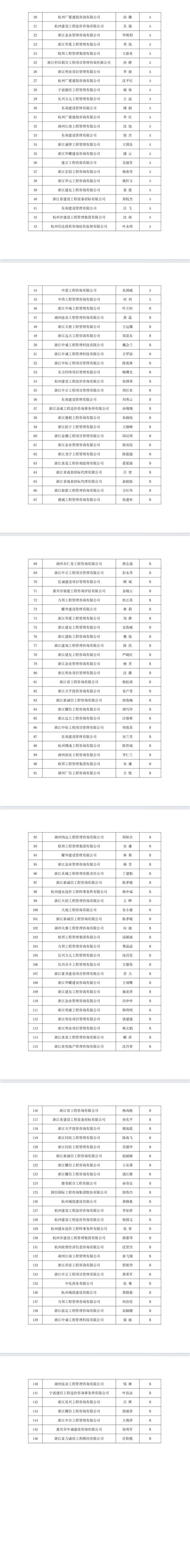 关于公布2023年第二季度湖州市招标代理机构及其从业人员信用评价结果的通知