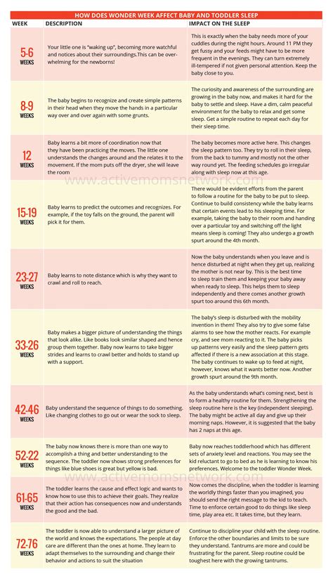Wonder Weeks Chart: How to track babies behavior | Wonder weeks baby ...