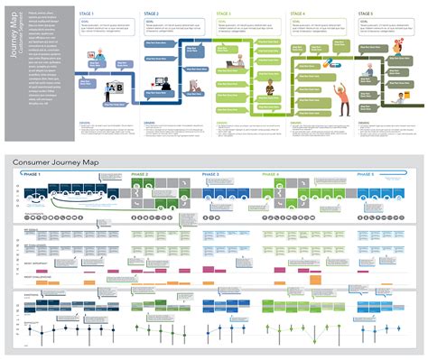 Two journey map examples | Clearworks | Your Insights, Innovation, and Customer Experience Partner