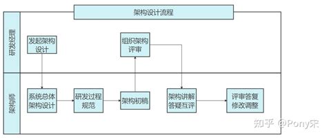 Image result for Application Module Function