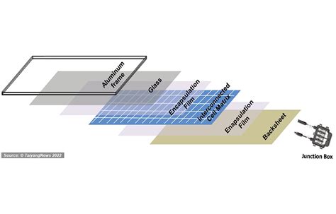 Image result for Module Making