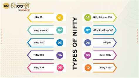 Understanding Nifty 50 and Its Components