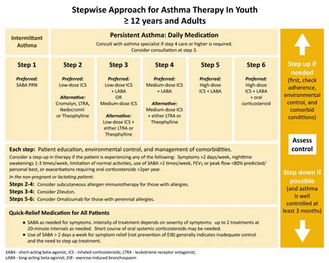 Dyspnea and wheezing in a pregnant patient