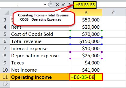 Image result for Calcualte Operating Income Excel