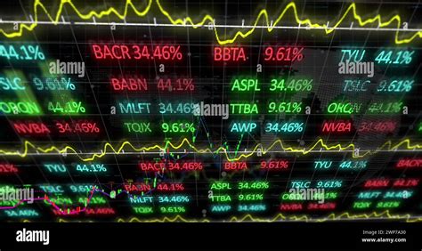 Image result for Finance Graphs Explained