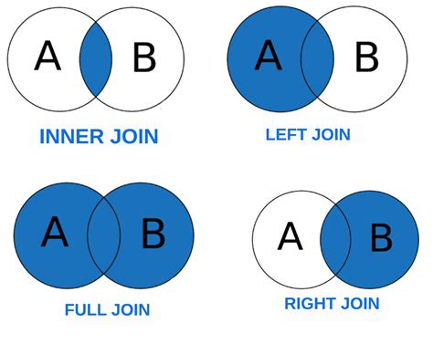 Les Jointures 的图像结果
