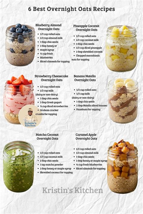 Overnight oats ultimate guide will walk you through everything you need to know… | Best ...