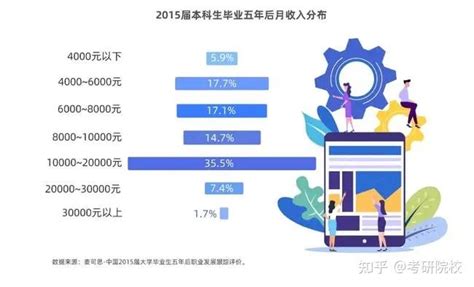 华为本科毕业生工资18k垫底25k人均？真实薪资到底如何？ - 知乎