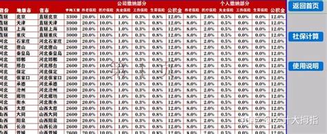 2018年重庆市社平工资_重庆市平均工资标准 - 随意优惠券