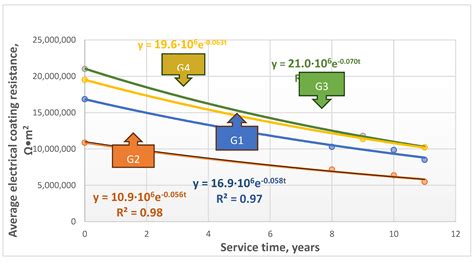 Aging Investigation of Polyethylene Coated Underground Buried Steel ...