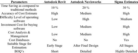 Image result for 5D Cost Estimation Logo Design