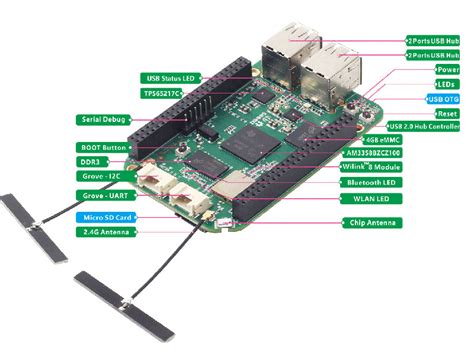 BeagleBone Green Wireless