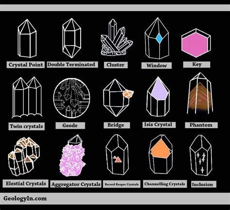 Crystal Shapes, Formations and Their Meanings (Photos) – Geology In