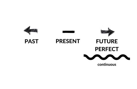 Future Tense 的图像结果