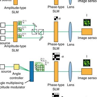 Image result for SPIM Features