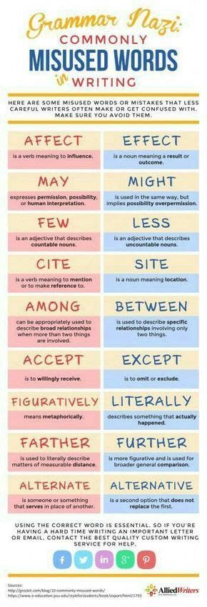 Misusage 的图像结果