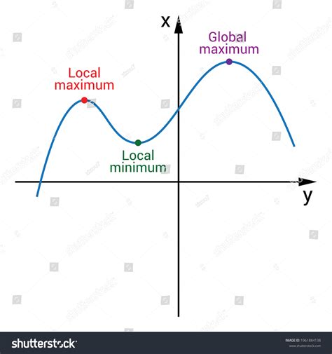 Local Maximum 的图像结果