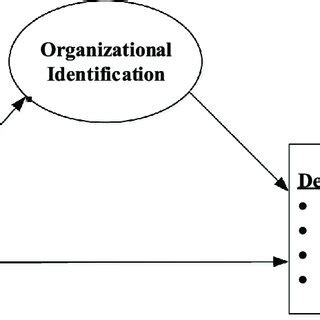 Image result for One Way Anova Model