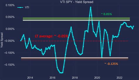 VTI Or SPY? Why We Choose VTI | Seeking Alpha