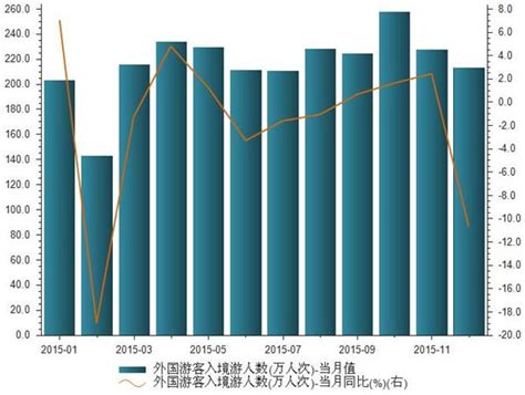 专题｜从上海外来人口群像，映射出的增量需求规模与质量_腾讯新闻
