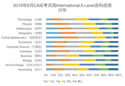 2020国考 | 一文读懂国家公务员考试职位表 - 知乎