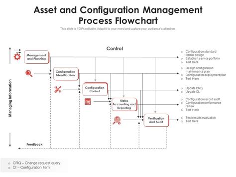 Image result for Asset and Configuration Management Process