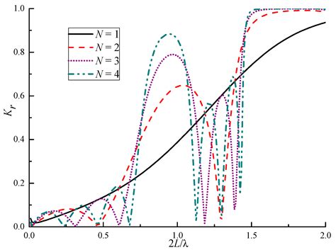 Numerical and Experimental Study on the Bragg Reflection of Water Waves ...