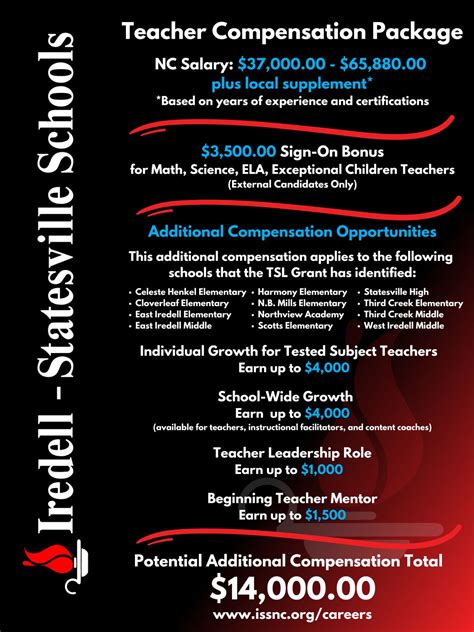 IREDELL-STATESVILLE SCHOOLS on LinkedIn: Come join our amazing team at ...