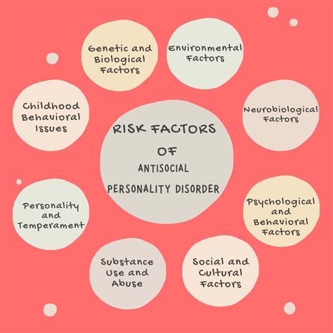 Antisocial Personality Disorder