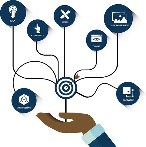 Image result for Software Performance