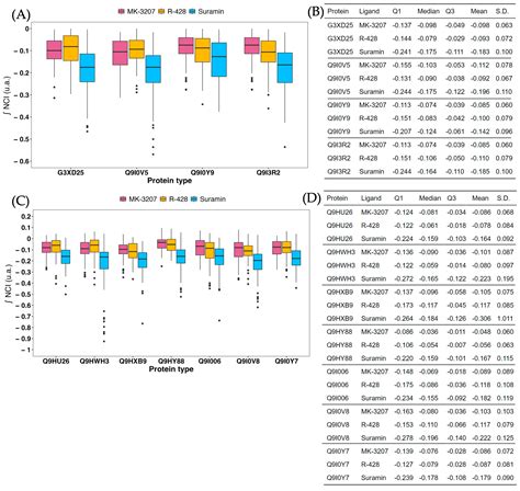 From Proteome to Potential Drugs: Integration of Subtractive Proteomics ...