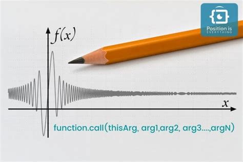 Image result for JavaScript Call a Function