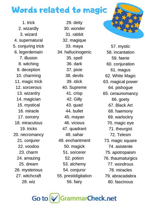 Magic Words List