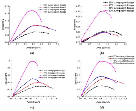 Investigating Lightweight Carbonation Curing of Waste Slurry Using ...
