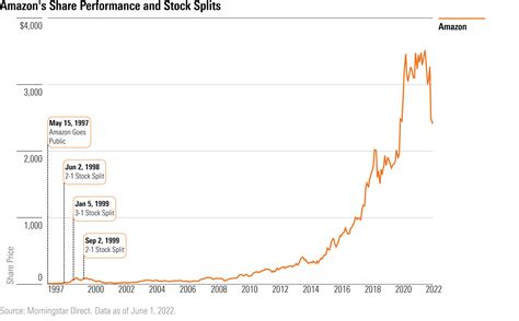 Amazon History Split at Leah Crisp blog