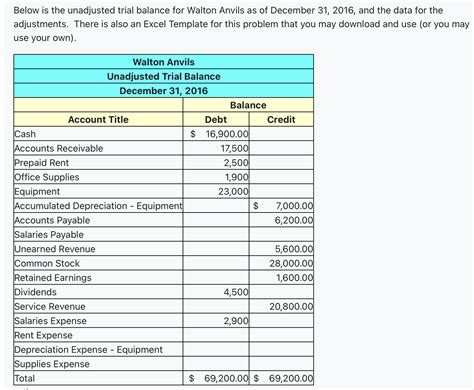Unadjusted Trial Balance Template The Unadjusted Trial Balance That