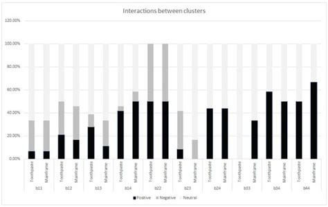 Sustainable Logistics Strategy Deployment: A BSC-Based Developed QFD