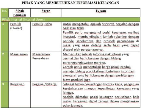 manfaat informasi akuntansi bagi pemilik perusahaan