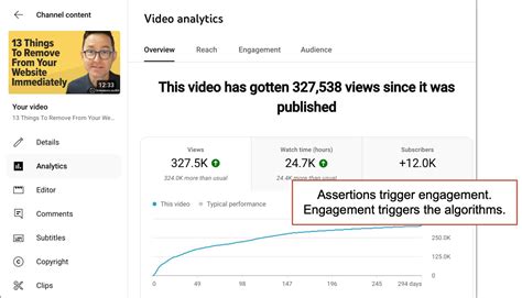Image result for Video Content Process